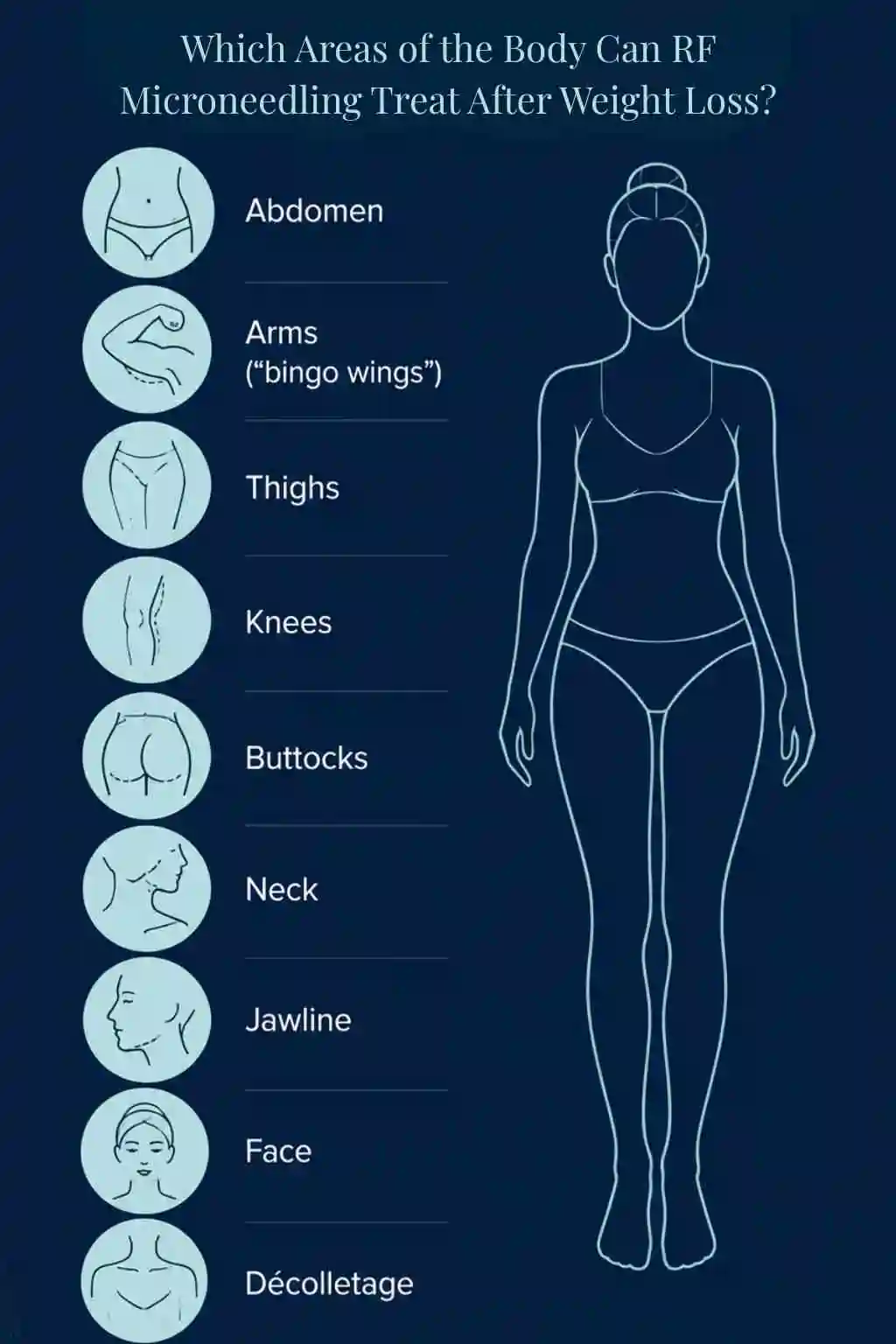 Which Areas of the Body Can RF Microneedling Treat After Weight Loss Reading?